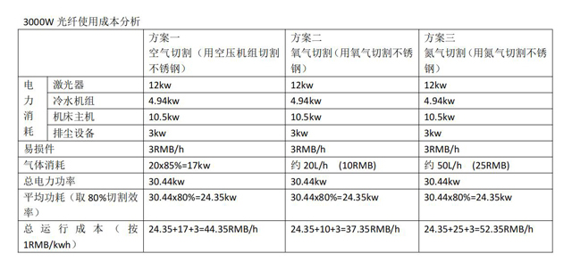 3000W激光切割機使用成本分析