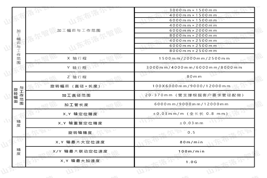 激光管板一體機(jī)技術(shù)參數(shù)