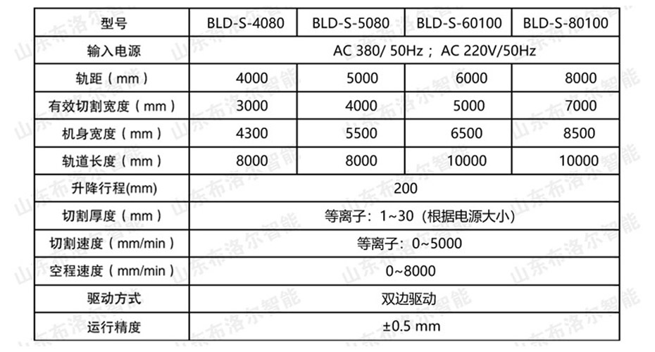 龍門式雙等離子切割機(jī)技術(shù)參數(shù)