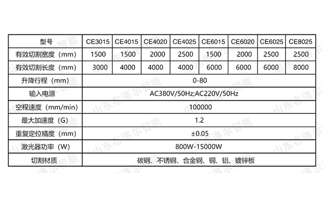 布洛爾平板激光切割機參數